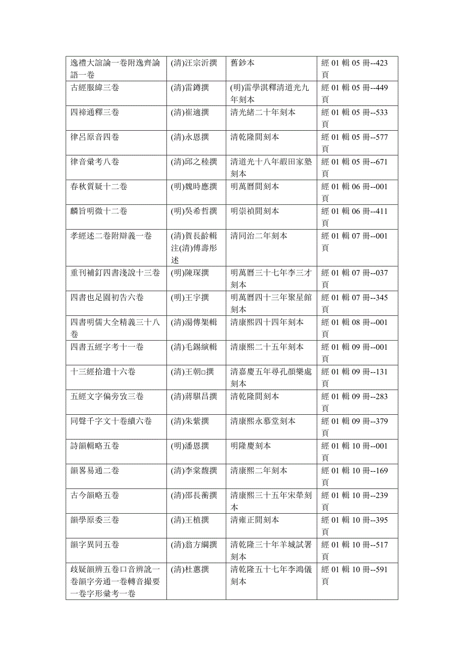 四库未收书辑刊_第2页