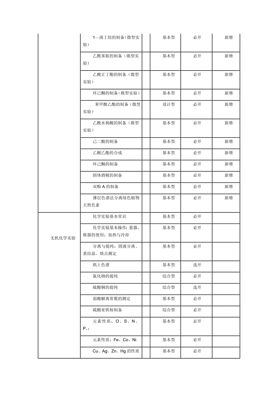 基础化学实验室可开设的实验项目_第2页