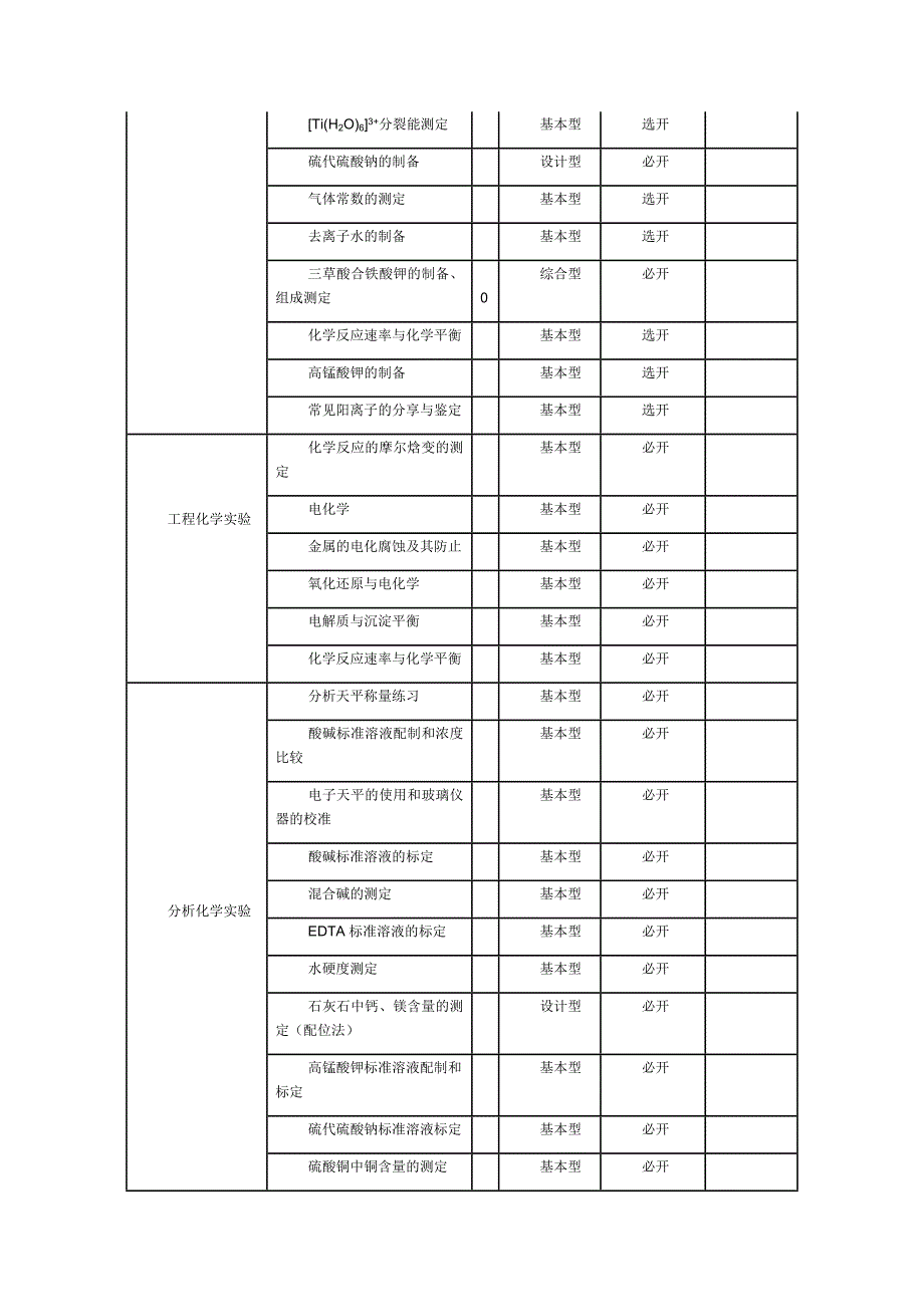 基础化学实验室可开设的实验项目_第3页