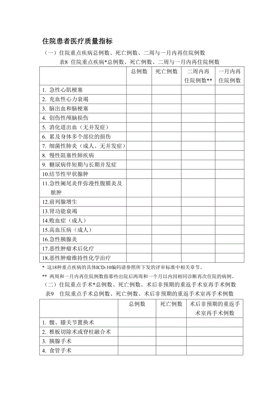 住院患者医疗质量指标_第1页