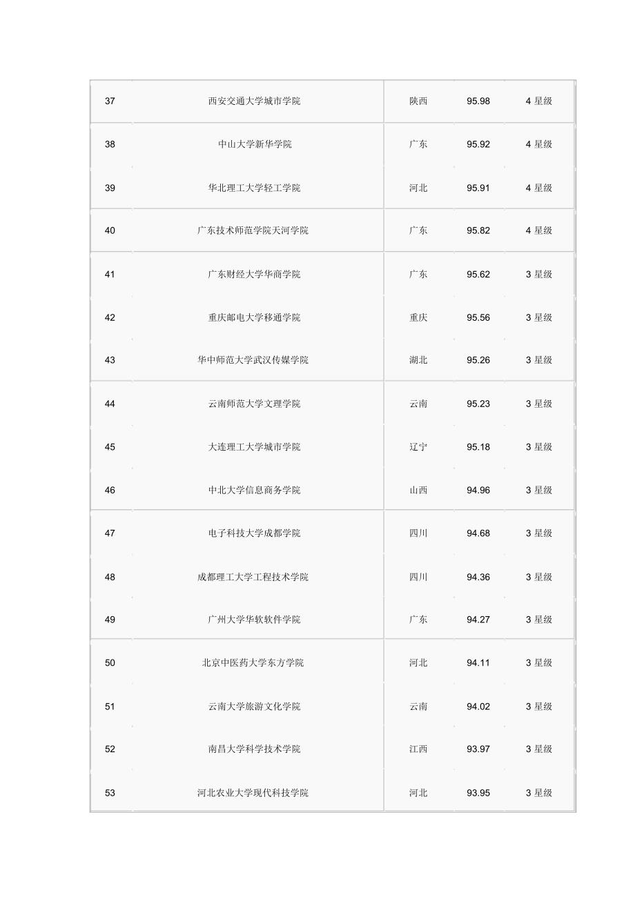 2016高考填志愿本三院校排名_第4页