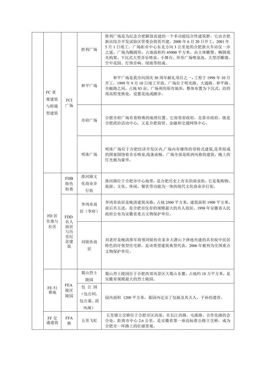 合肥市旅游资源分析调查_第5页