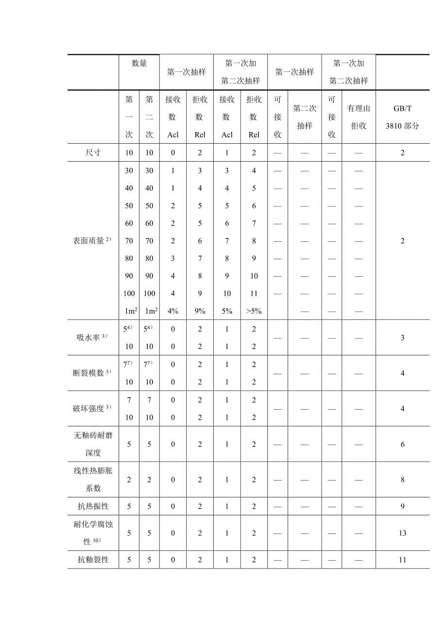 室内贴面砖施工工艺标准_第2页