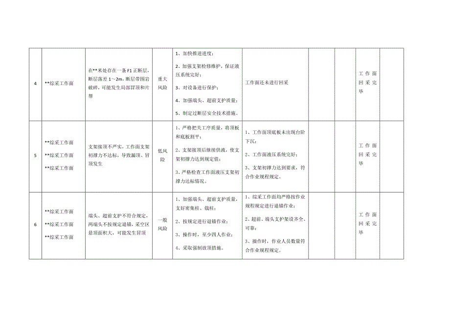 顶板安全风险管控实施情况检查分析_第3页