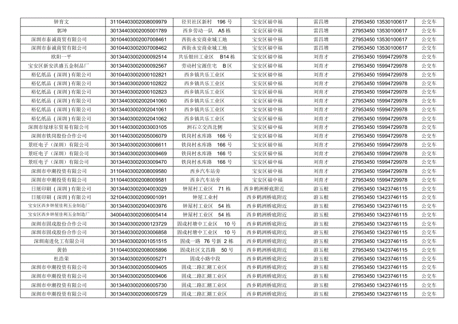 宝安分局应急救援资料_第3页