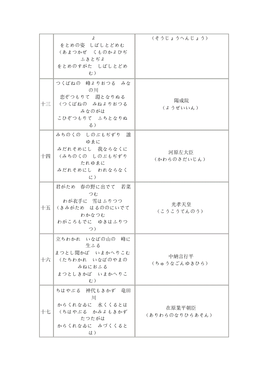 (日语)小仓百人一首精心收集和整理的全部注有假名哦特别推荐!!!!_第3页