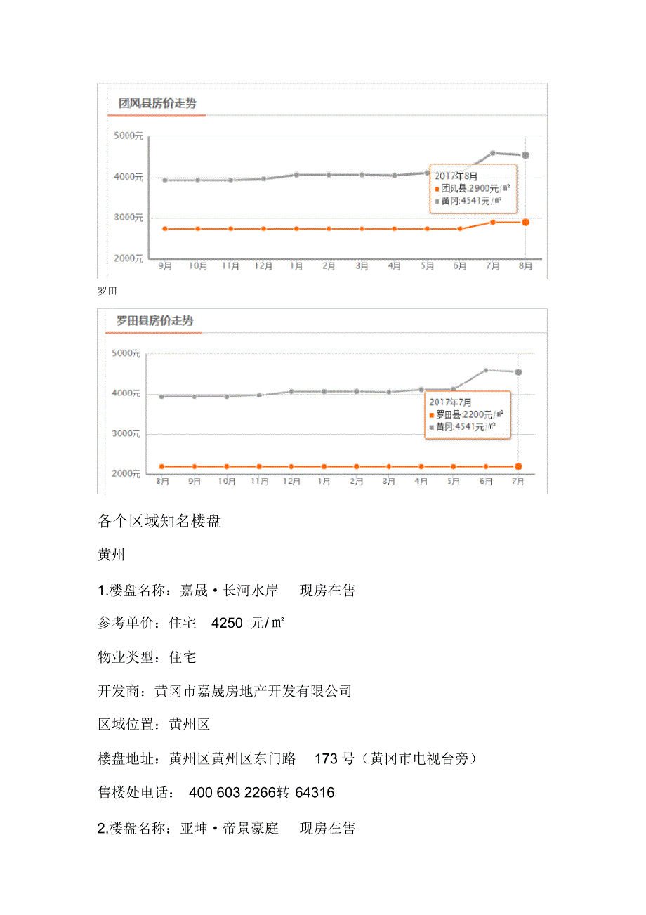 黄冈发展及房产现状_第4页