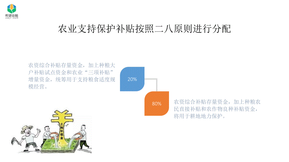 希望金融：90后们,土地确权后没有地的你们该何去何从_第3页