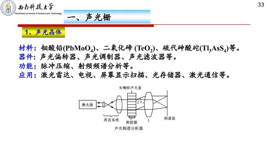 2.3 光波在声光晶体中的传播_第4页