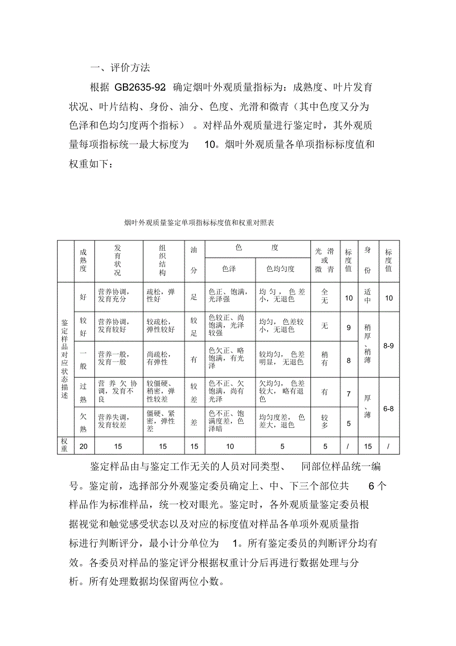 烟叶外观质量鉴评方法_第1页