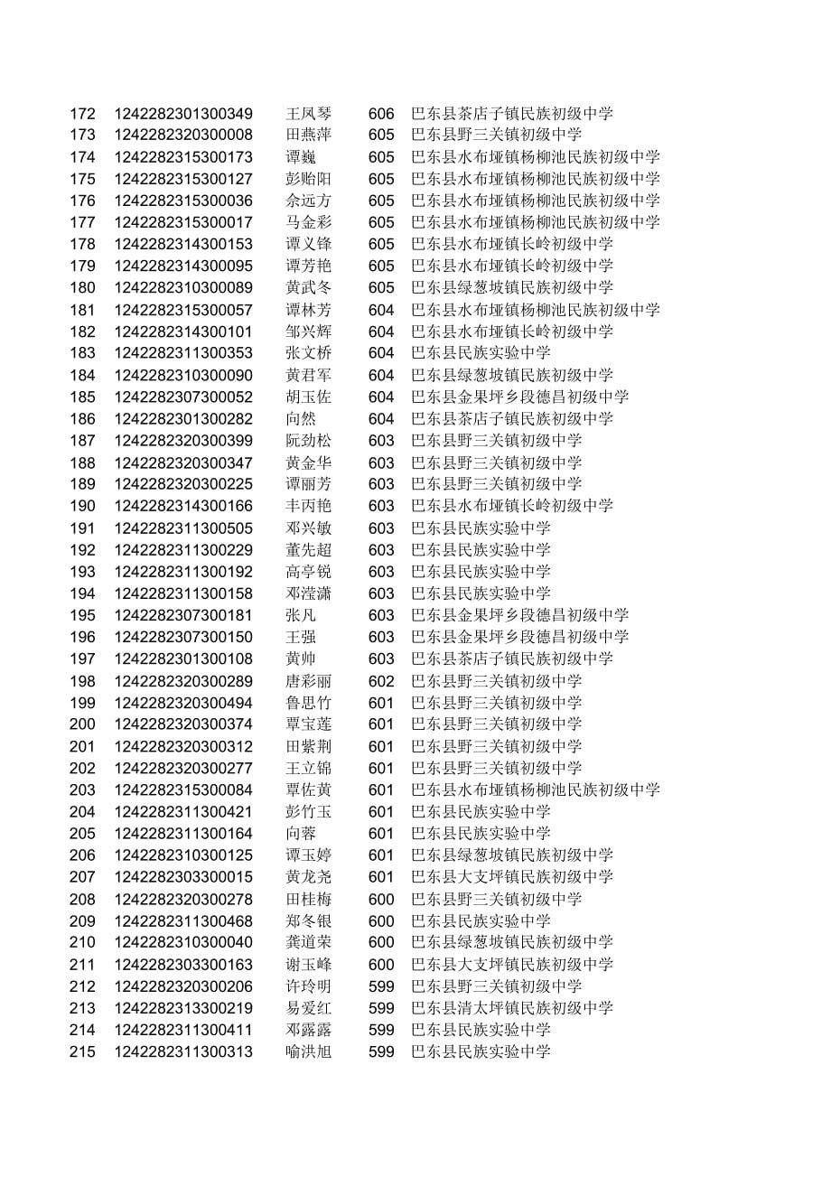 巴东县二中指令性计划录取名册_第5页