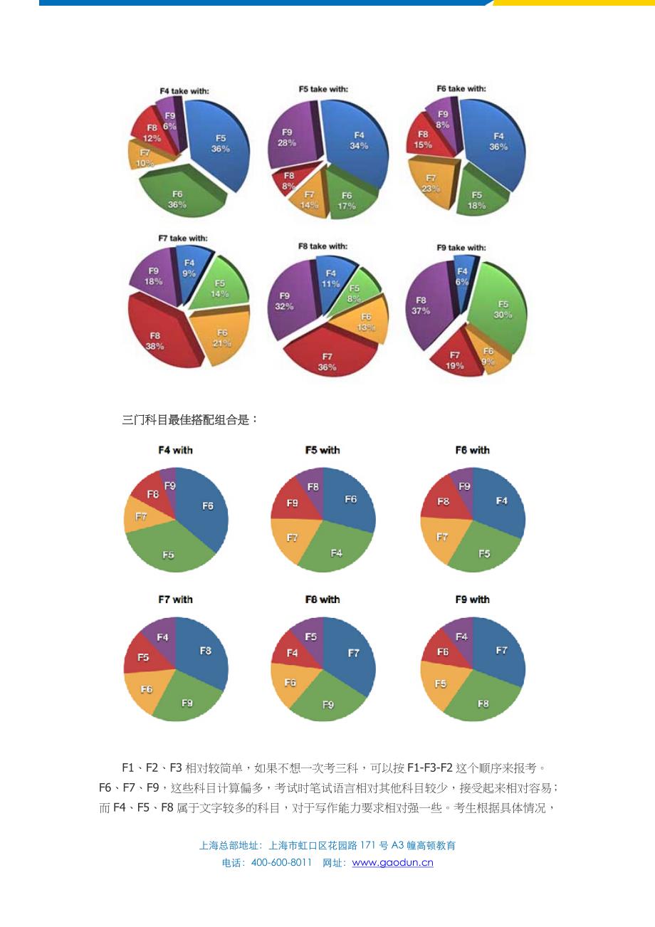 ACCA报考科目最佳搭配解析_第2页