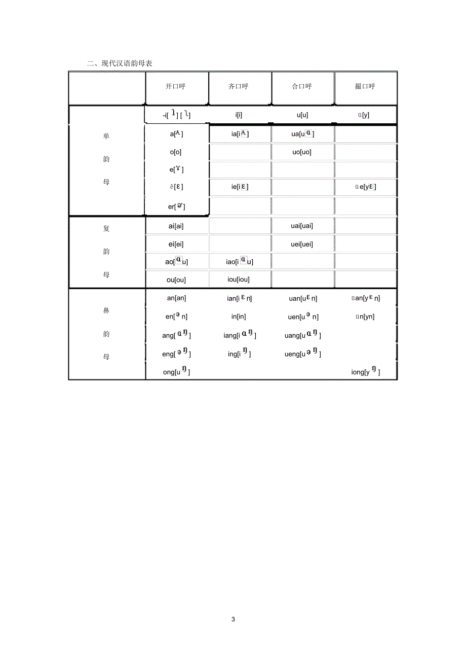 唐作藩《音韵学教程》练习答案_第3页