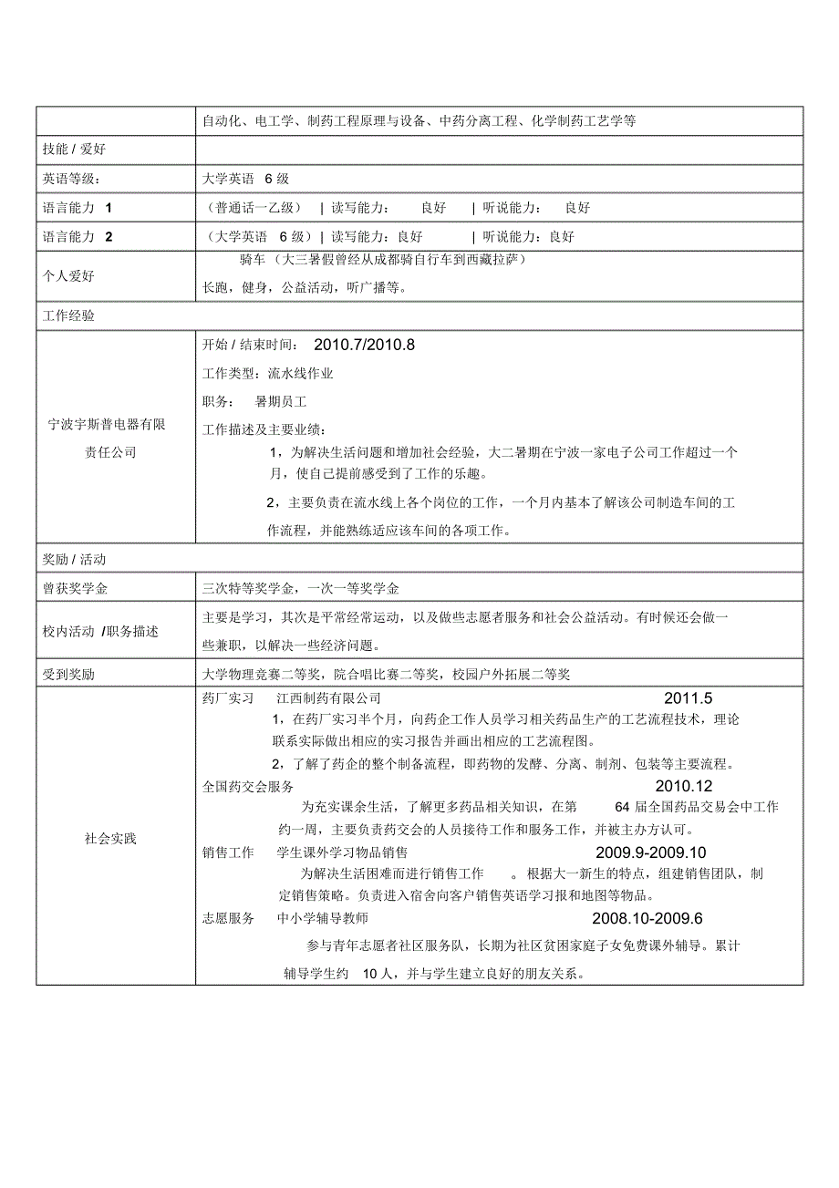 化工制药药学个人简历(表格版)_第2页