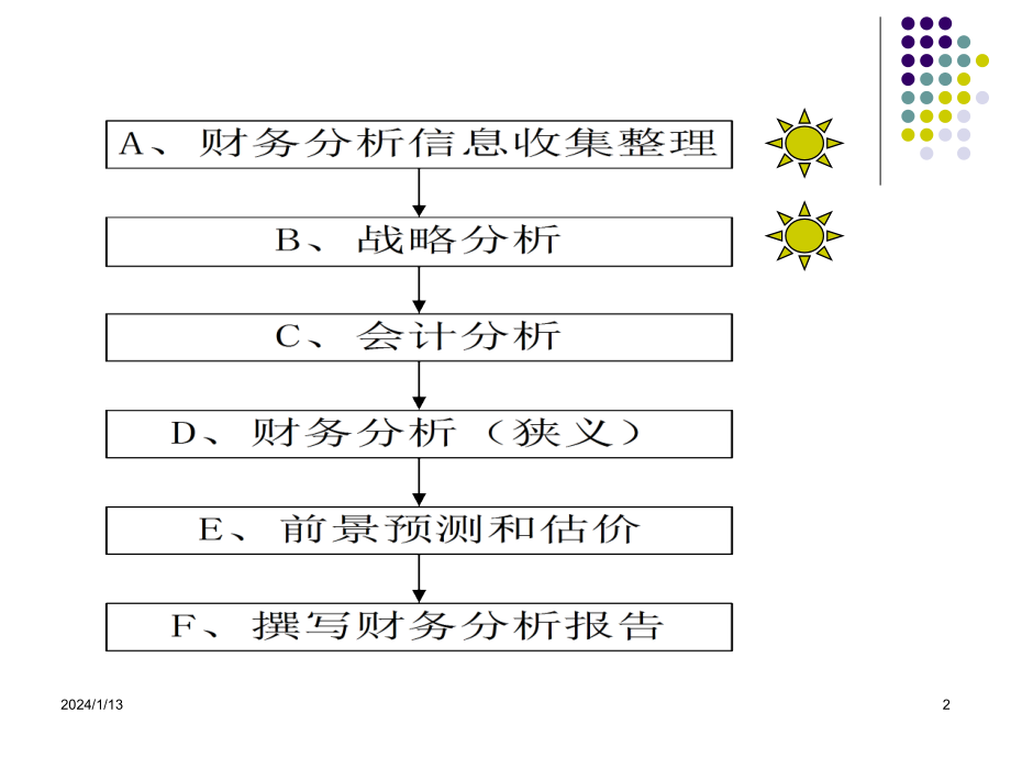 财务报表分析战略分析_第2页