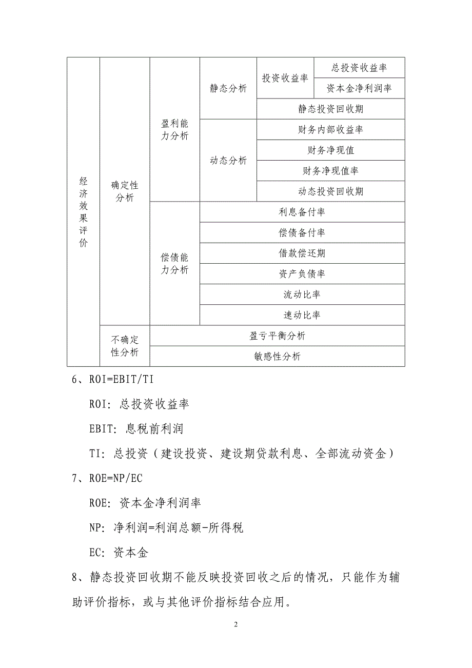 工程经济(一级建造师知识点个人总结)_第2页