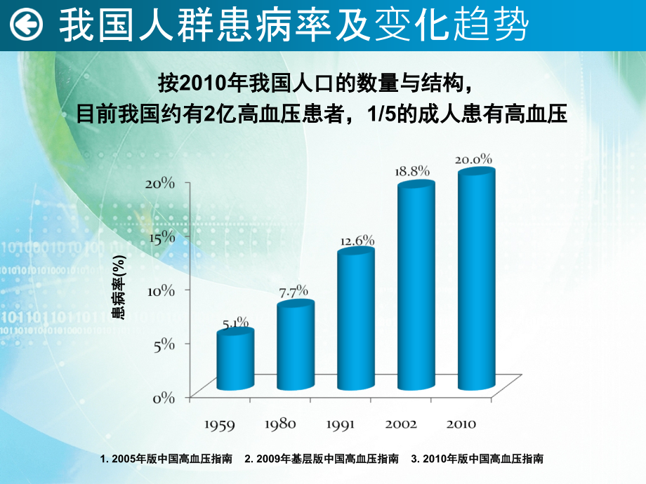 高血压的诊断与治疗_第4页