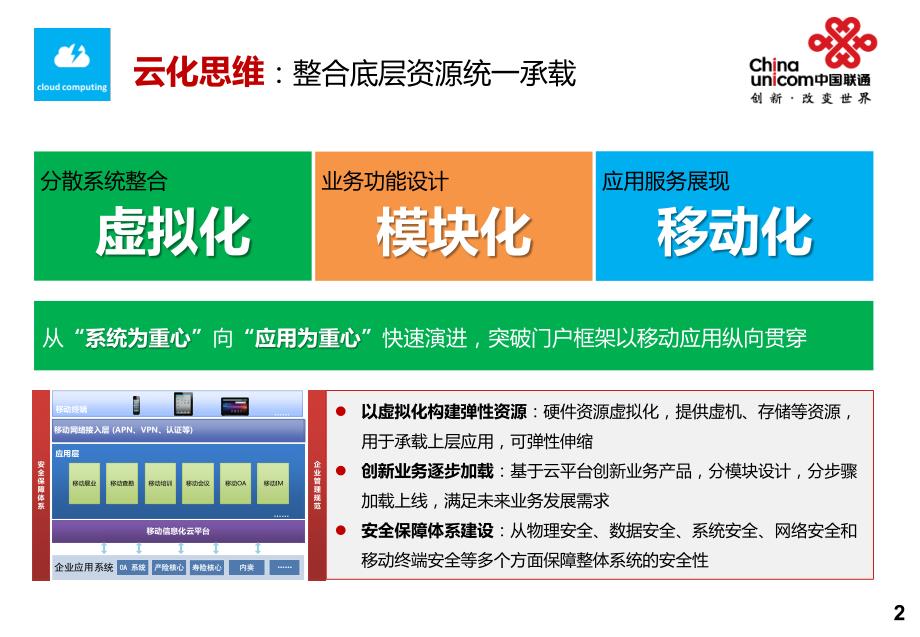 中国联通证券行业信息化应用及4G介绍_第3页