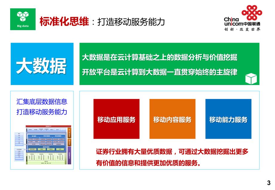 中国联通证券行业信息化应用及4G介绍_第4页