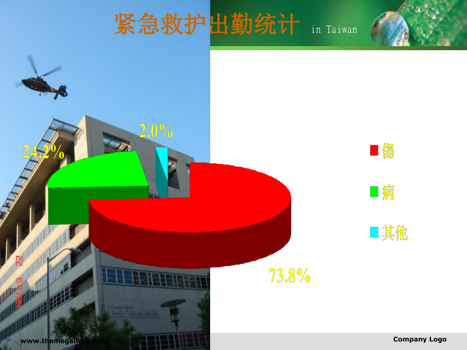 创伤急救的观察护理34_第3页