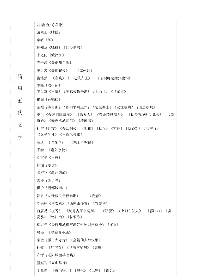 学生古诗词必背篇目_第3页