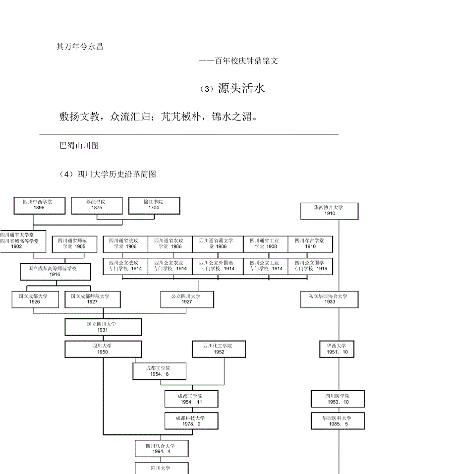 四川大学历史文化长廊_第4页