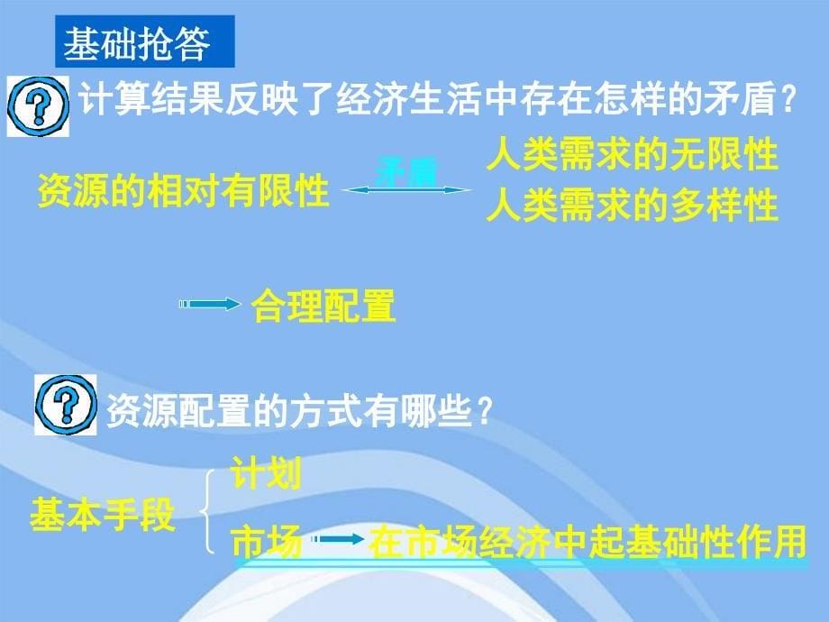 高中政治91市场配置资源课件新人教版必修1_第5页