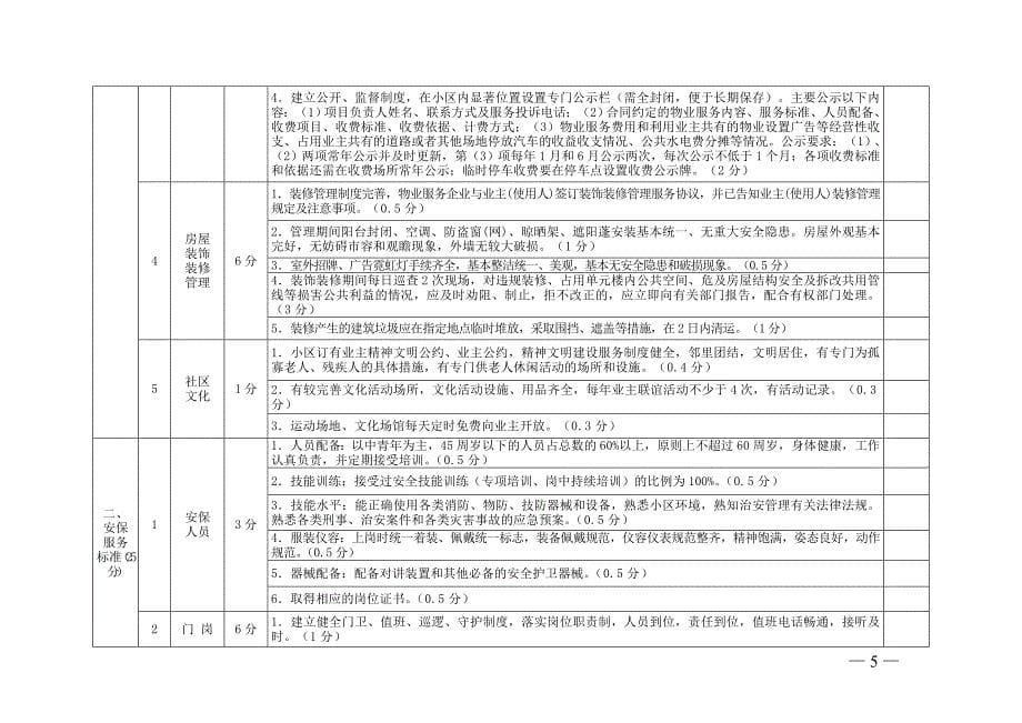 物业考核办法(11.6)_第5页