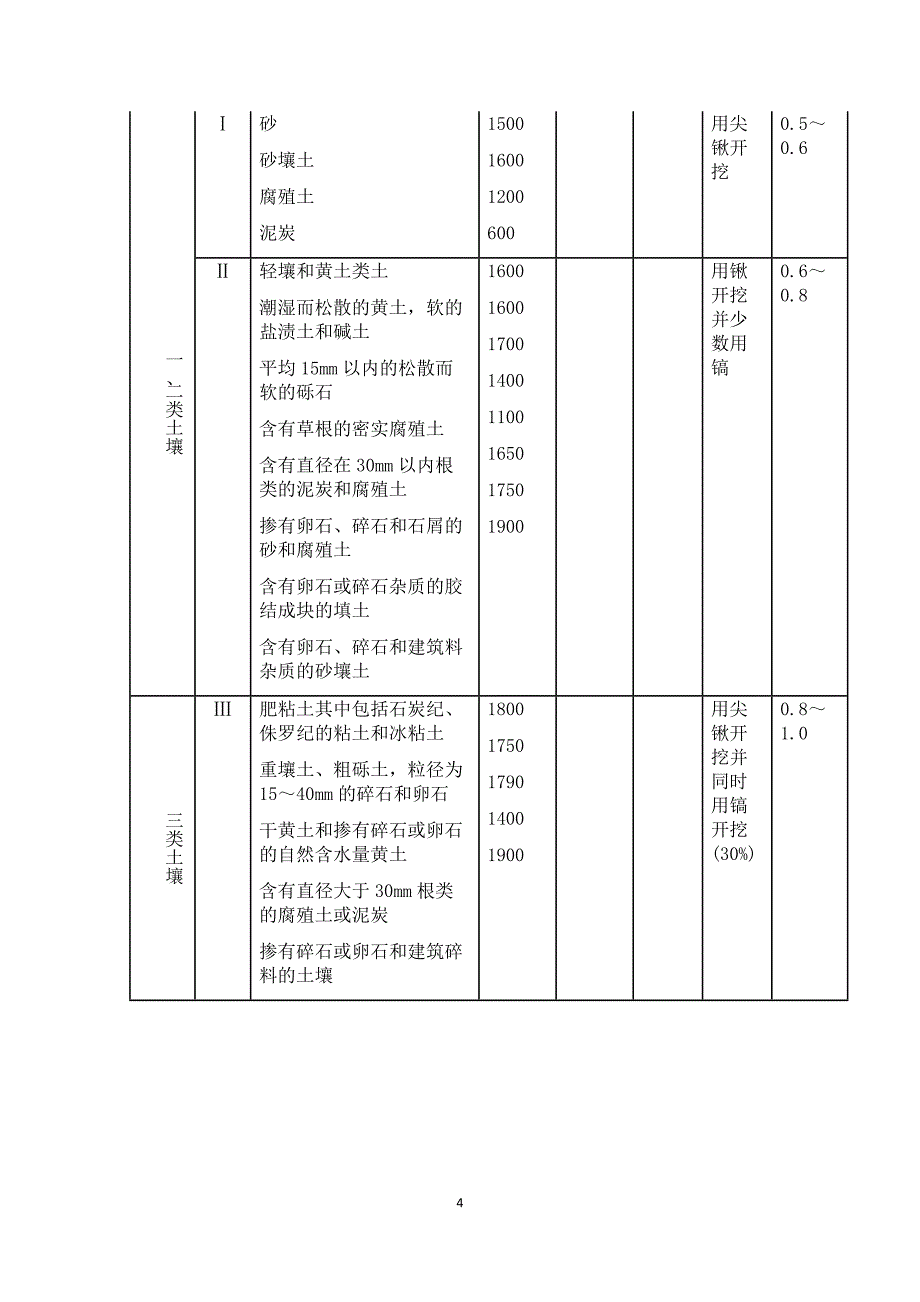 内蒙古市政定额说明_第4页