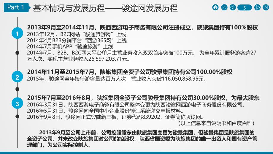 王人龙 骏途网调研报告_第5页