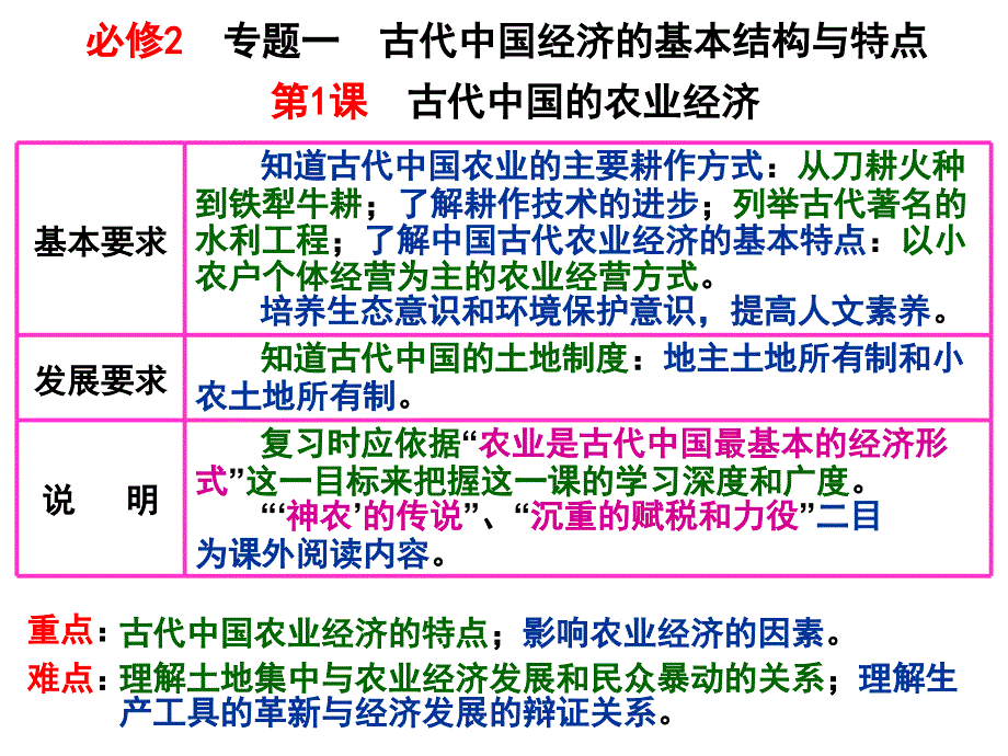 必修2专题一古代中国经济的基本结构与特点古代农业经济_第1页