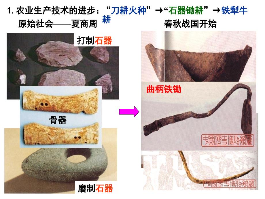 必修2专题一古代中国经济的基本结构与特点古代农业经济_第4页