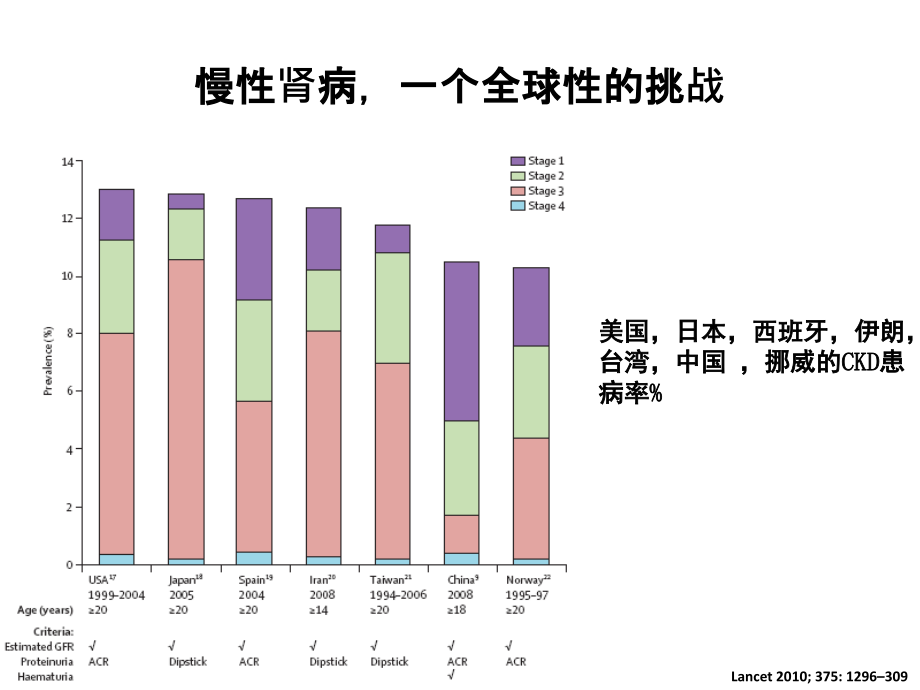 慢性肾脏疾病的防治策略_第3页