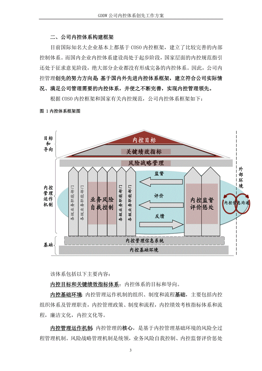 特大型公司内控体系创先工作方案-经典示范版_第4页