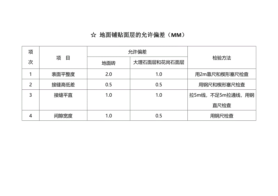 地面铺贴规范_第1页