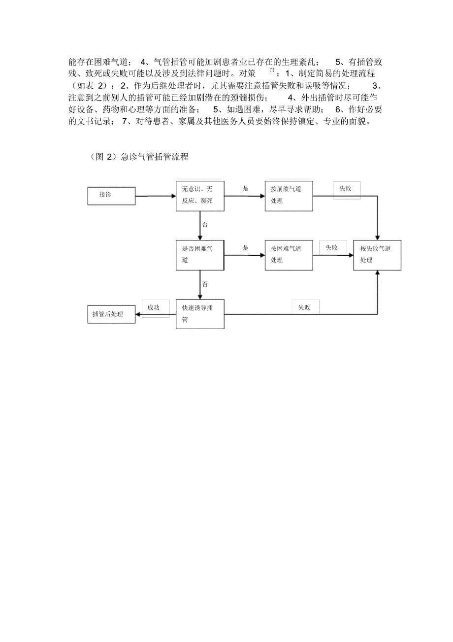 手术室外气管插管_第5页