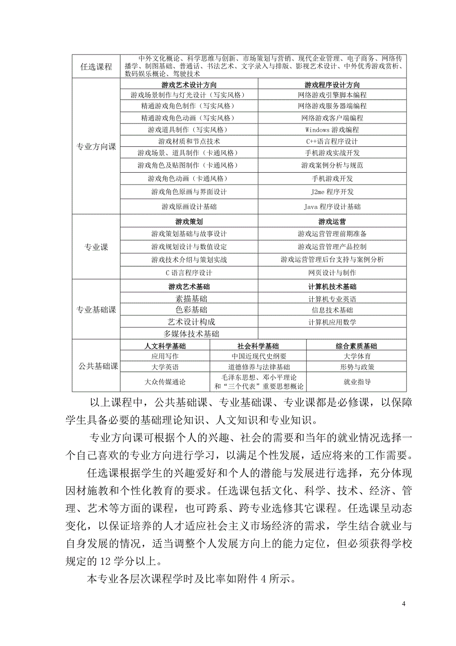 游戏设计与制作专业教学计划_第4页