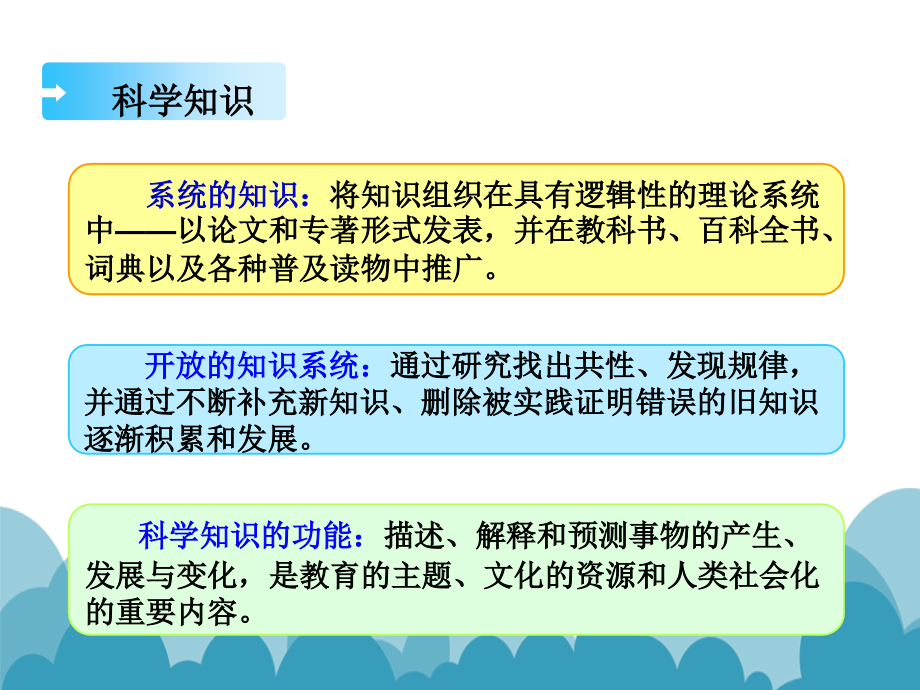 电子科技大学祝小宁教授社会科学研究方法_第3页