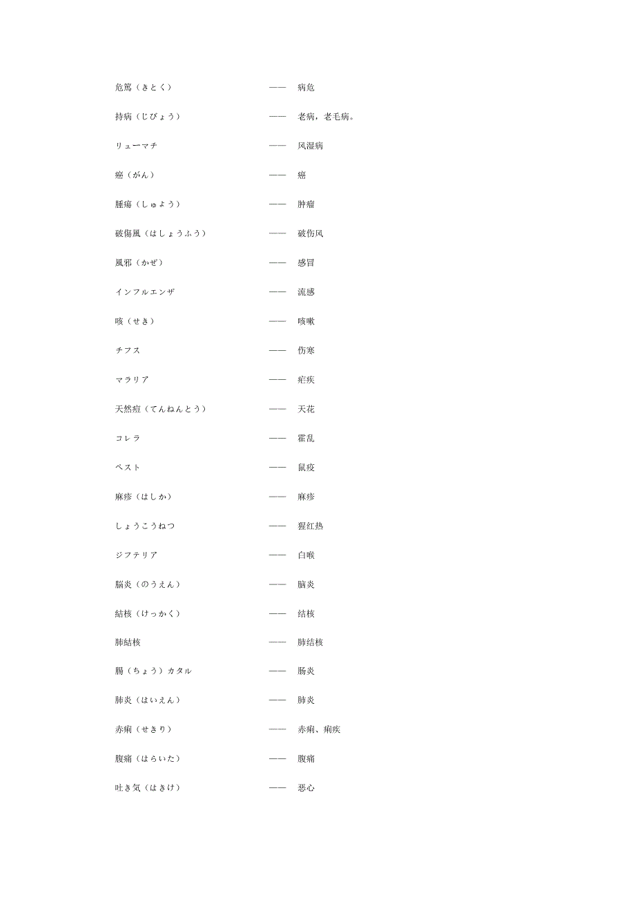 日语词汇分类-医疗保健_第1页