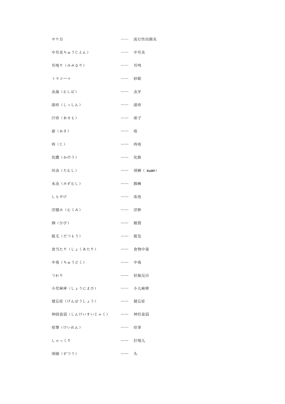 日语词汇分类-医疗保健_第2页