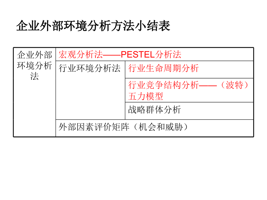 中级工商管理专业知识与实务精讲考点8月25日_第3页