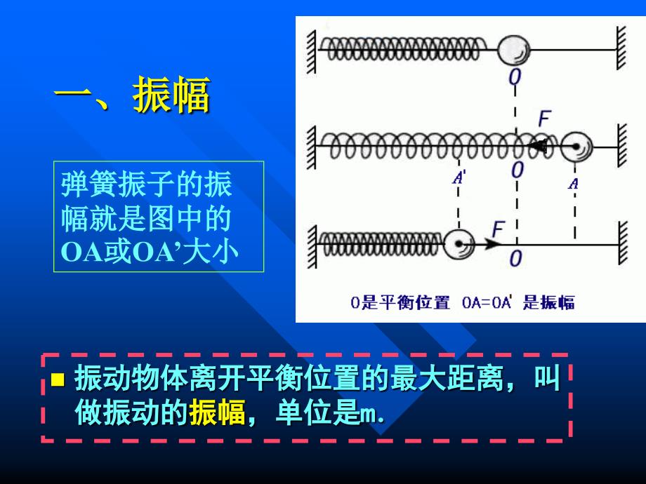 [中学教育]高二物理机械振动课件二_第2页