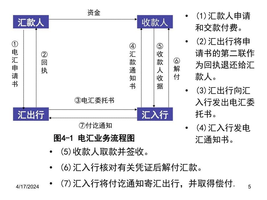 [经济学]第4章 国际结算方式-汇付_第5页