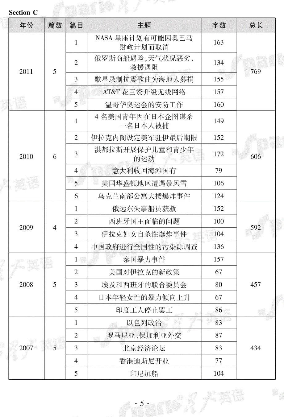 [英语考试]英语专业四级考试命题分析与应试技巧_第5页