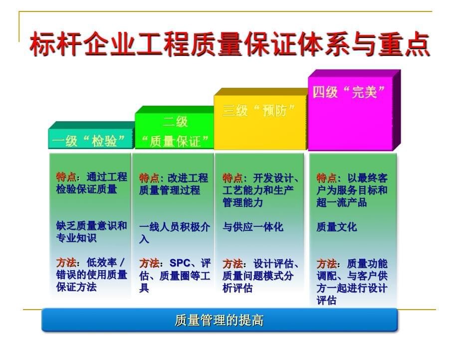 标杆企业工程精细化管理剖析-厦门_第5页