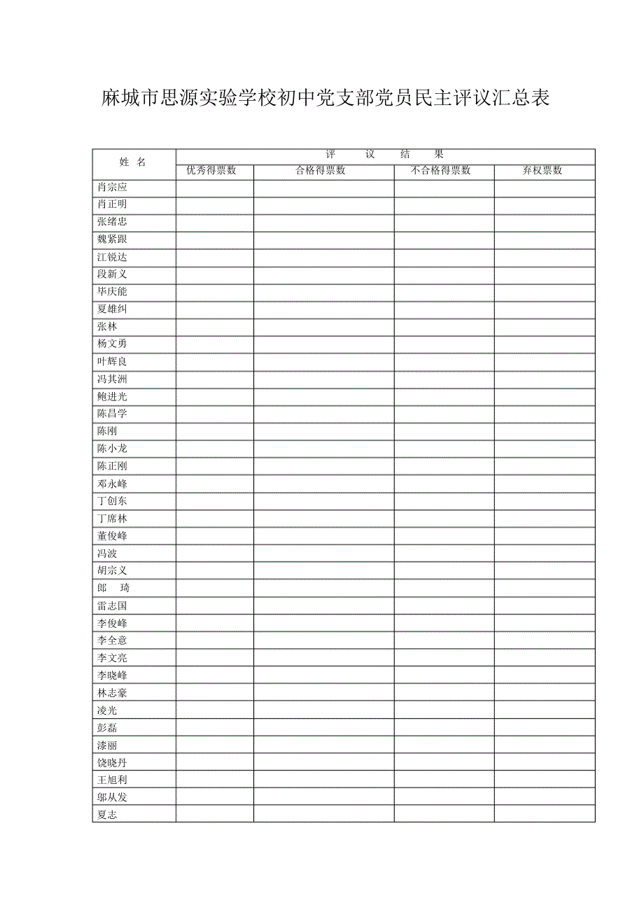 麻城市思源实验学校初中党支部党员民主评议汇总表_第1页