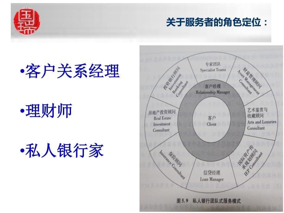 高端财富管理营销技巧_第5页