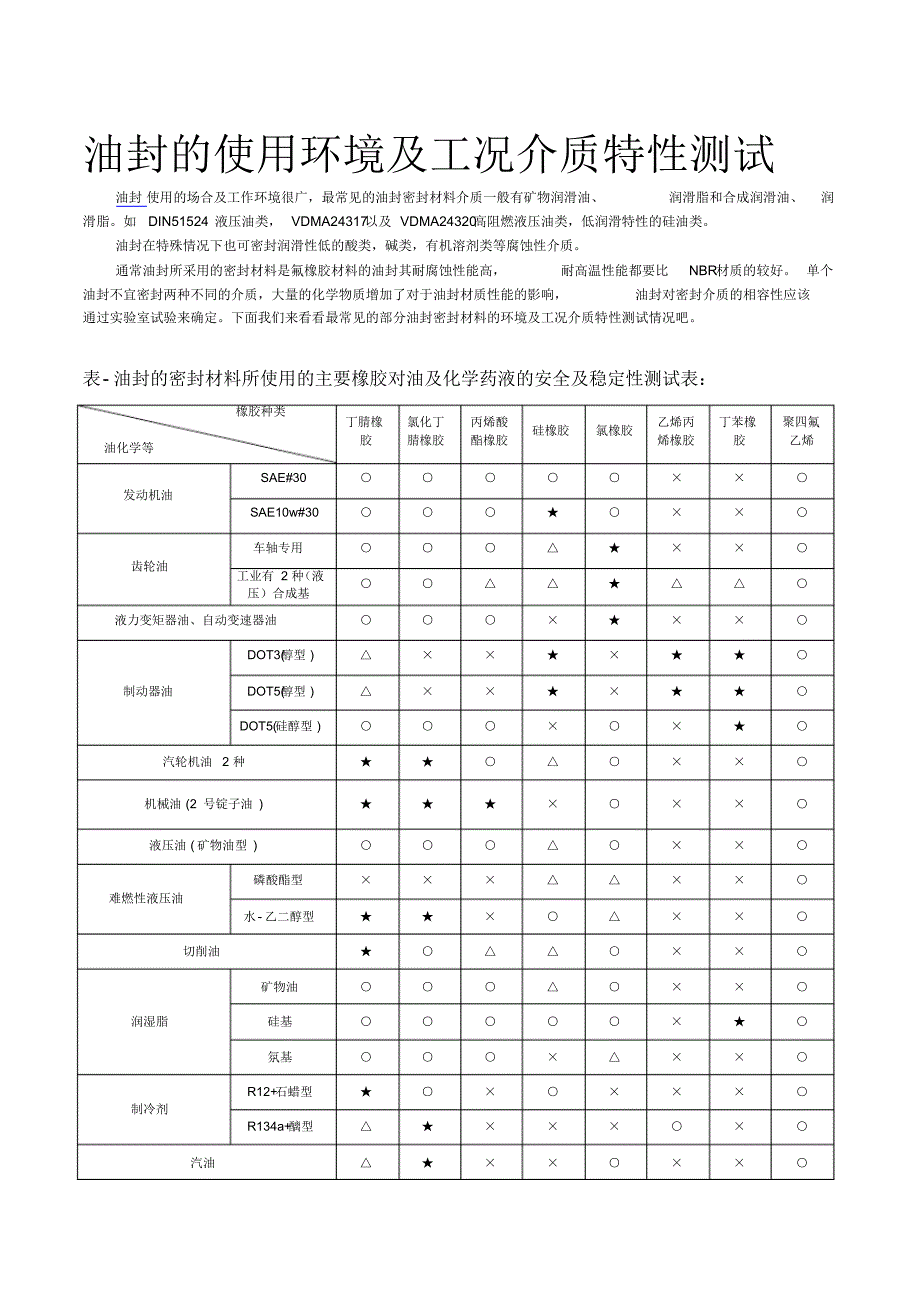 油封的使用环境及工况介质特性测试_第1页
