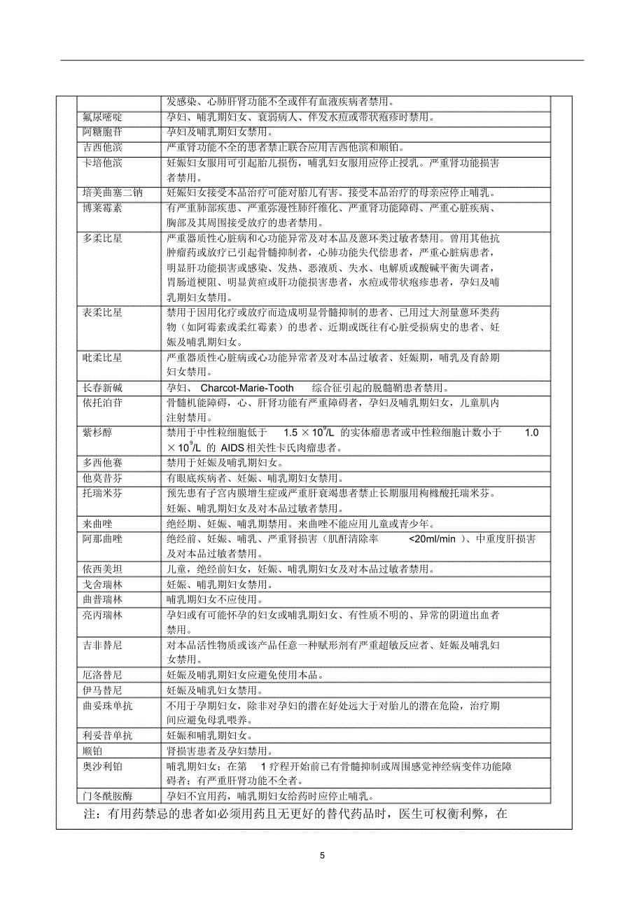 北京市医疗机构处方专项点评指南之抗肿瘤药物处方点评指南_第5页