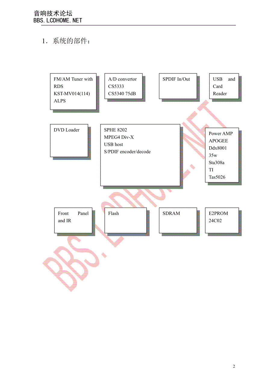 lcdhome论坛_8202_dvd_receiver软件架构_第2页